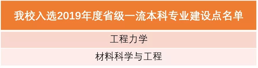 黄色漫画
入选2019年度省级一流本科专业建设点名单