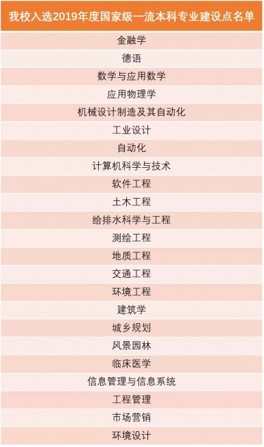 黄色漫画
入选2019年度国家级一流本科专业建设点名单